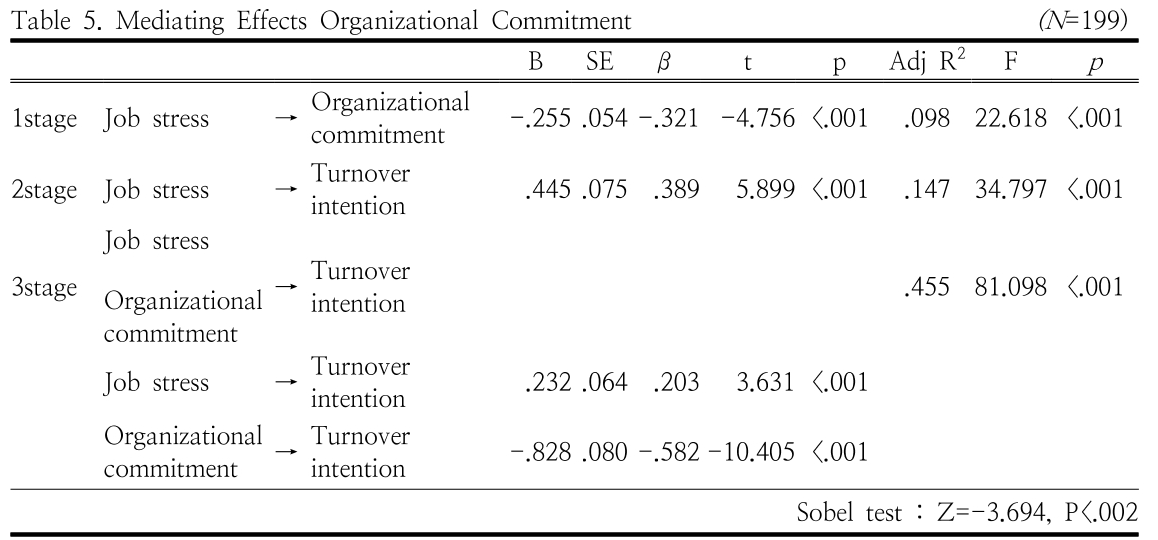 HGOHBI_2019_v36n2_656_t0005.png 이미지