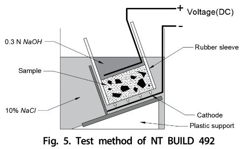 GSJHDK_2019_v7n2_93_f0004.png 이미지