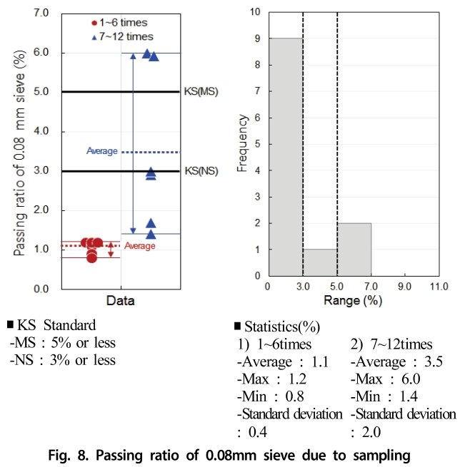 GSJHDK_2019_v7n2_101_f0008.png 이미지