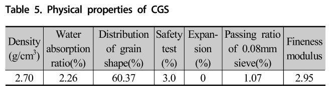 GSJHDK_2019_v7n2_116_t0005.png 이미지