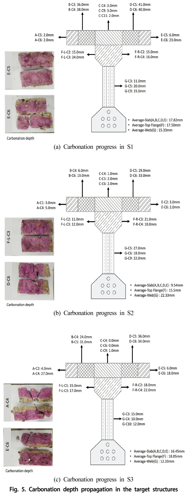 GSJHDK_2019_v7n2_151_f0005.png 이미지