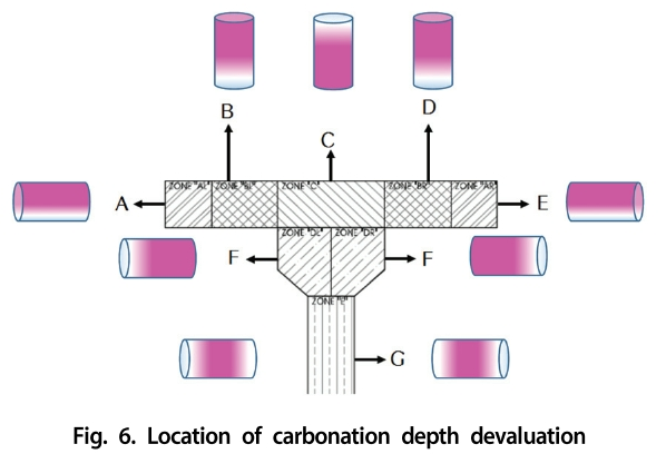 GSJHDK_2019_v7n2_151_f0006.png 이미지