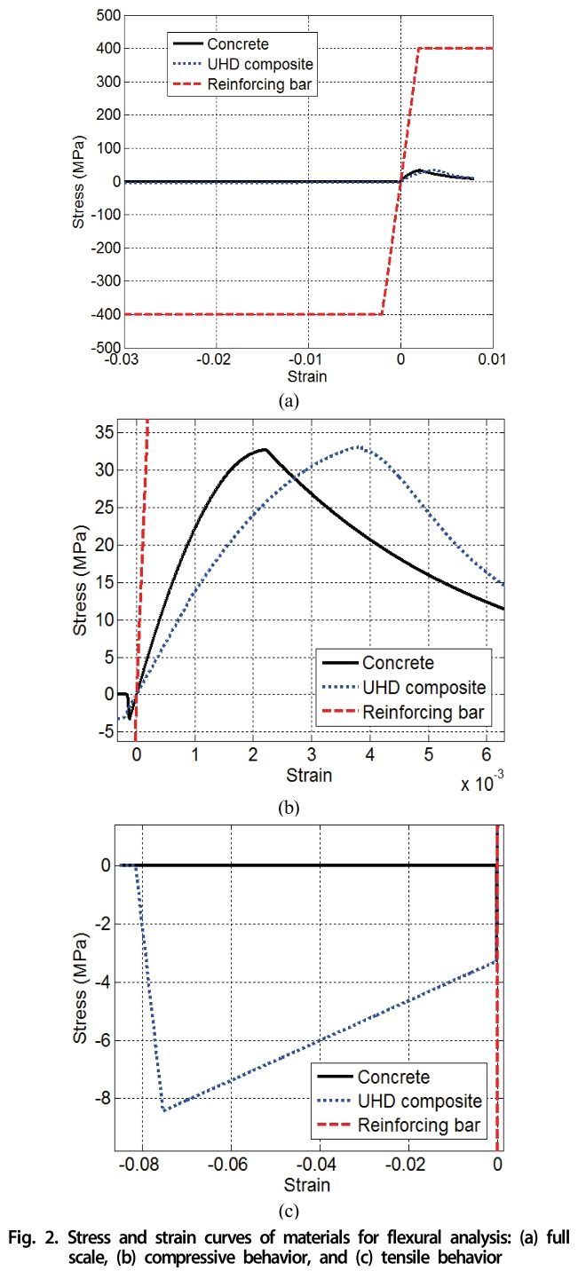 GSJHDK_2019_v7n2_158_f0002.png 이미지