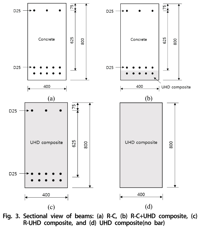 GSJHDK_2019_v7n2_158_f0003.png 이미지