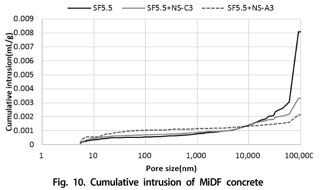 GSJHDK_2019_v7n2_166_f0010.png 이미지