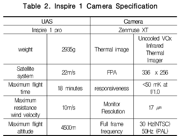 TSGHB4_2019_v8n1_7_t0002.png 이미지