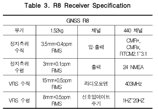 TSGHB4_2019_v8n1_7_t0003.png 이미지