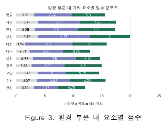 TSGHB4_2019_v8n1_15_f0003.png 이미지