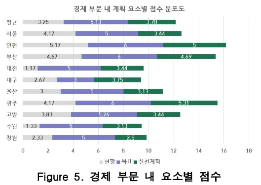 TSGHB4_2019_v8n1_15_f0005.png 이미지