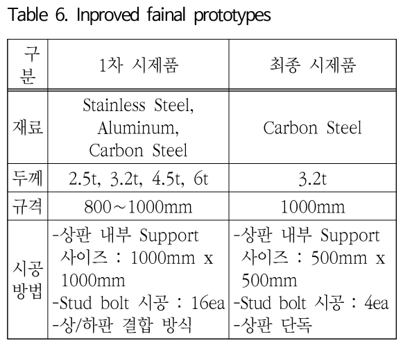 SOOOB6_2019_v22n3_353_t0006.png 이미지