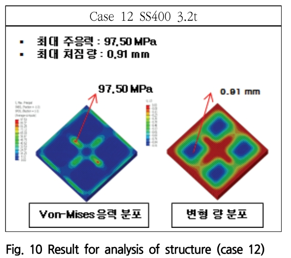 SOOOB6_2019_v22n3_353_f0009.png 이미지