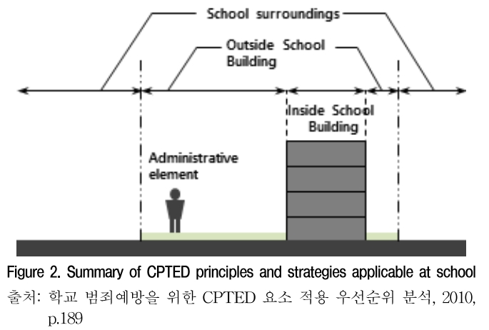 GOSSCS_2019_v26n4_11_f0002.png 이미지