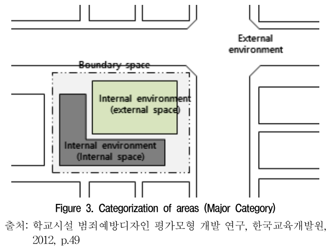 GOSSCS_2019_v26n4_11_f0003.png 이미지