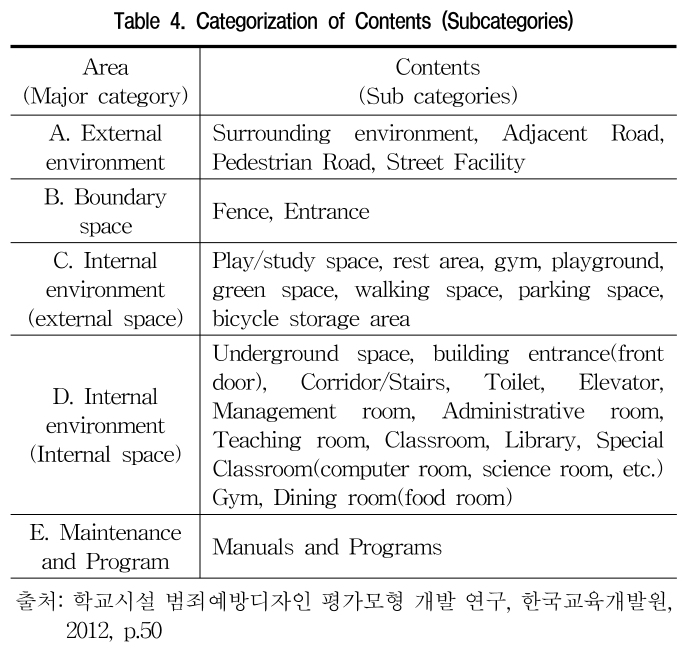 GOSSCS_2019_v26n4_11_t0004.png 이미지