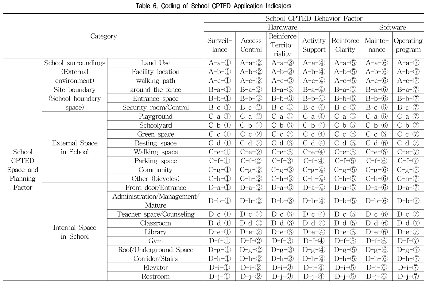 GOSSCS_2019_v26n4_11_t0006.png 이미지