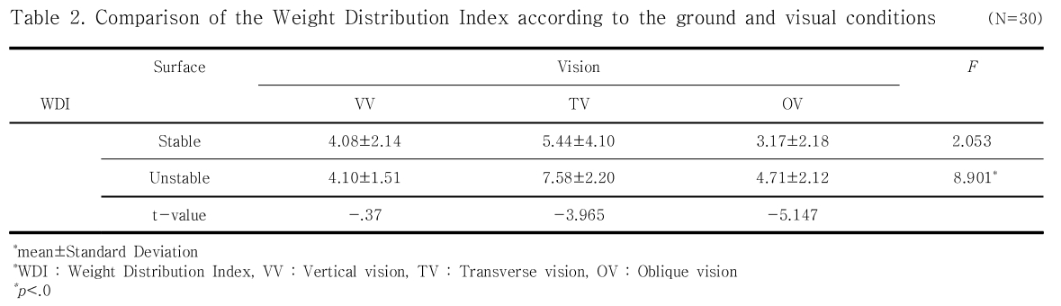 OHHGBW_2019_v10n7_47_t0002.png 이미지