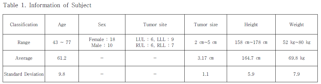 OHHGBW_2019_v10n7_101_t0001.png 이미지