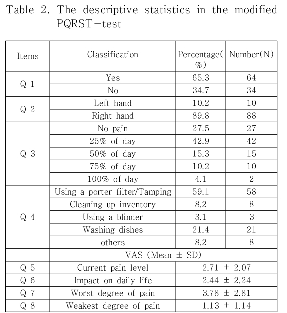 OHHGBW_2019_v10n7_335_t0002.png 이미지