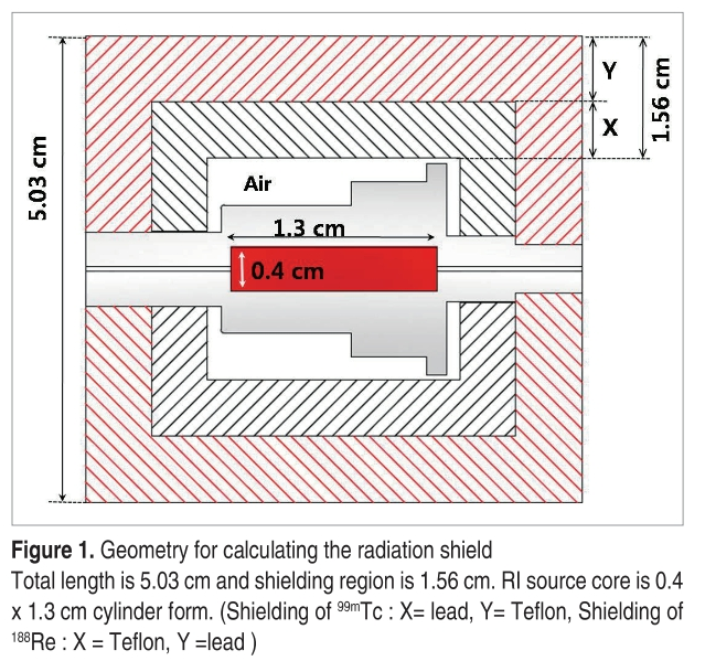 DHBSB1_2019_v5n1_3_f0001.png 이미지