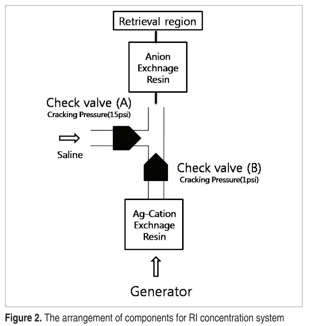 DHBSB1_2019_v5n1_3_f0002.png 이미지