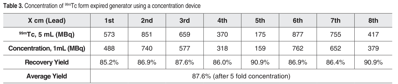 DHBSB1_2019_v5n1_3_t0003.png 이미지