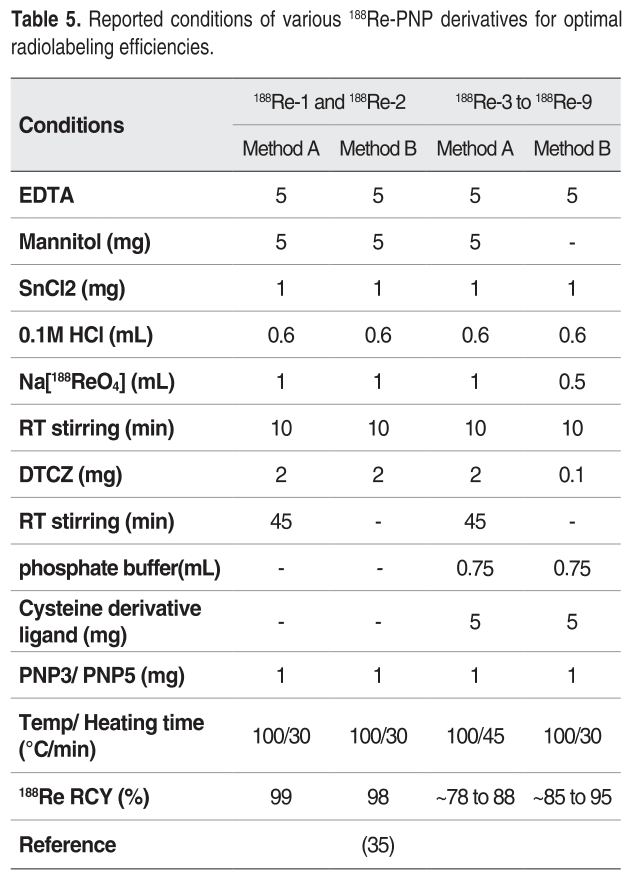 DHBSB1_2019_v5n1_26_t0005.png 이미지