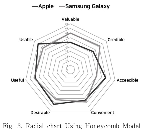 DJTJBT_2019_v17n7_293_f0003.png 이미지