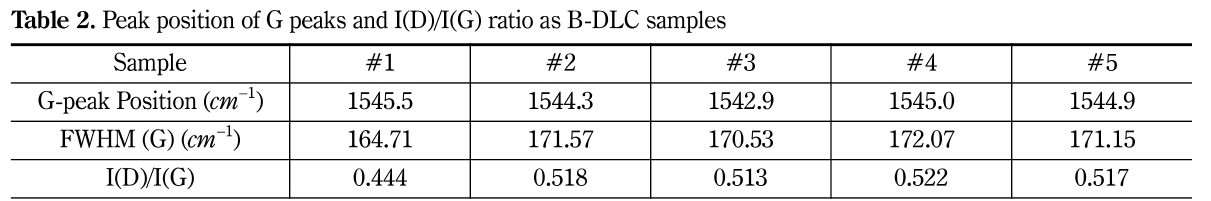 OCRHB6_2019_v32n4_155_t0002.png 이미지