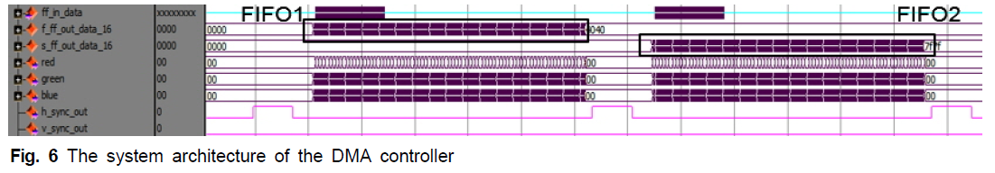 HOJBC0_2019_v23n7_822_f0009.png 이미지