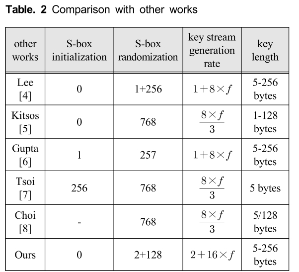 HOJBC0_2019_v23n7_875_t0002.png 이미지