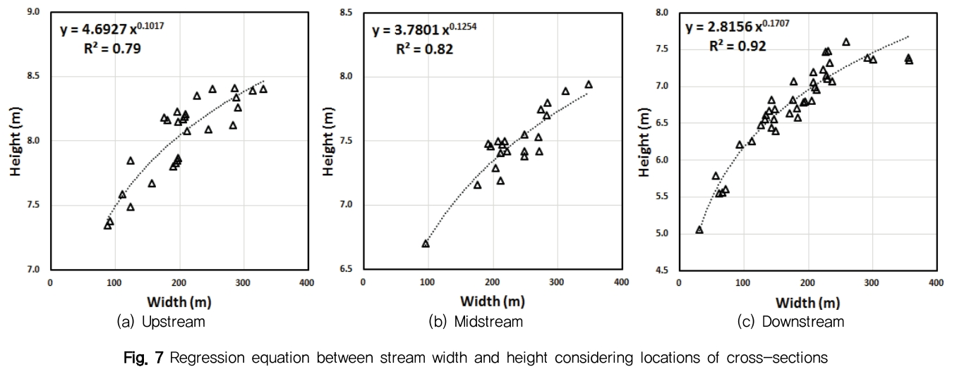 NGHHCI_2019_v61n4_11_f0007.png 이미지