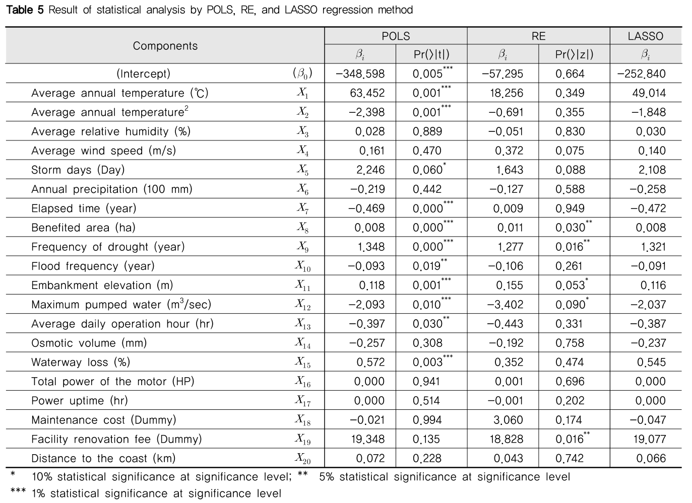 NGHHCI_2019_v61n4_75_t0004.png 이미지