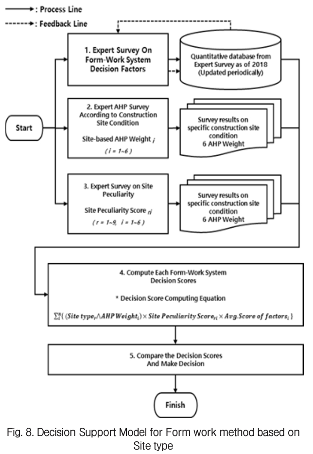 GGRHC4_2019_v20n4_56_f0008.png 이미지