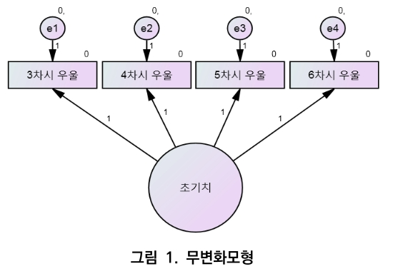 CCTHCV_2019_v19n7_138_f0001.png 이미지