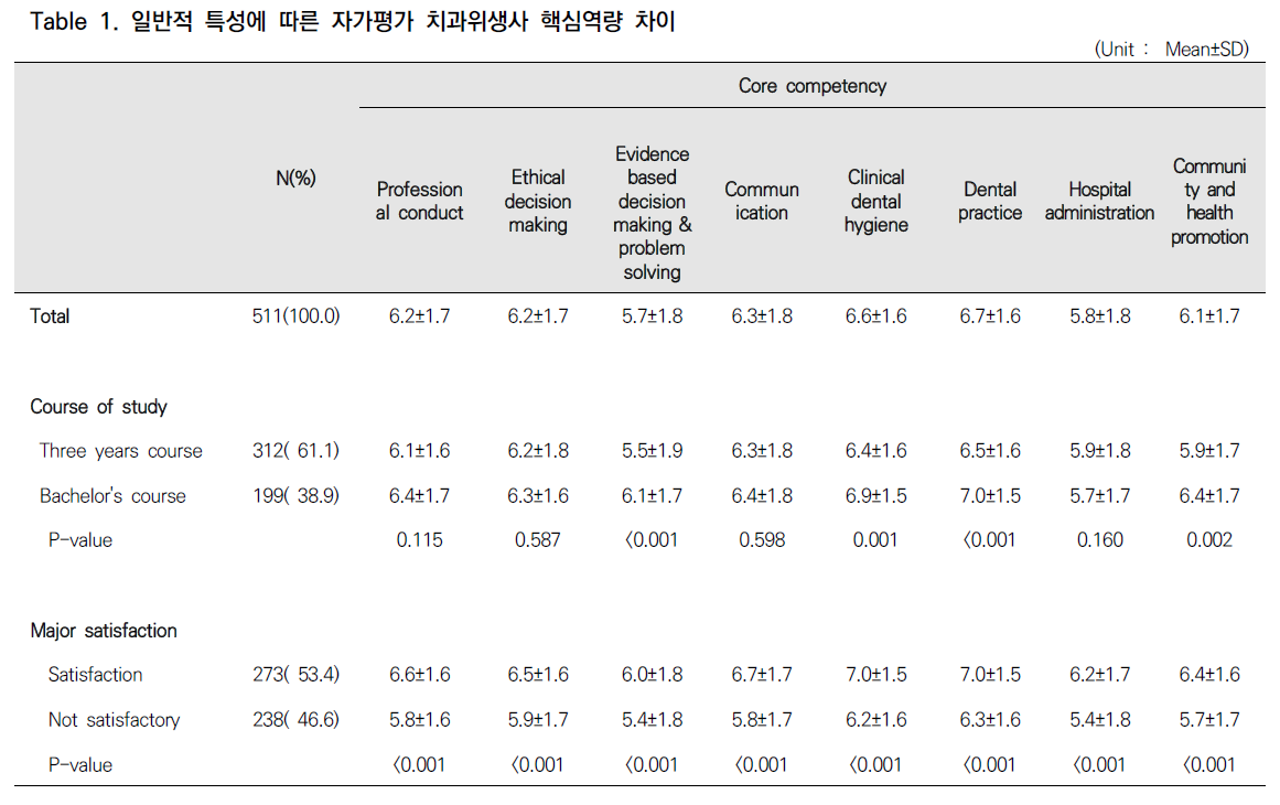 CCTHCV_2019_v19n7_402_t0001.png 이미지