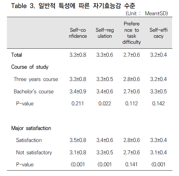 CCTHCV_2019_v19n7_402_t0003.png 이미지