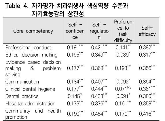 CCTHCV_2019_v19n7_402_t0004.png 이미지