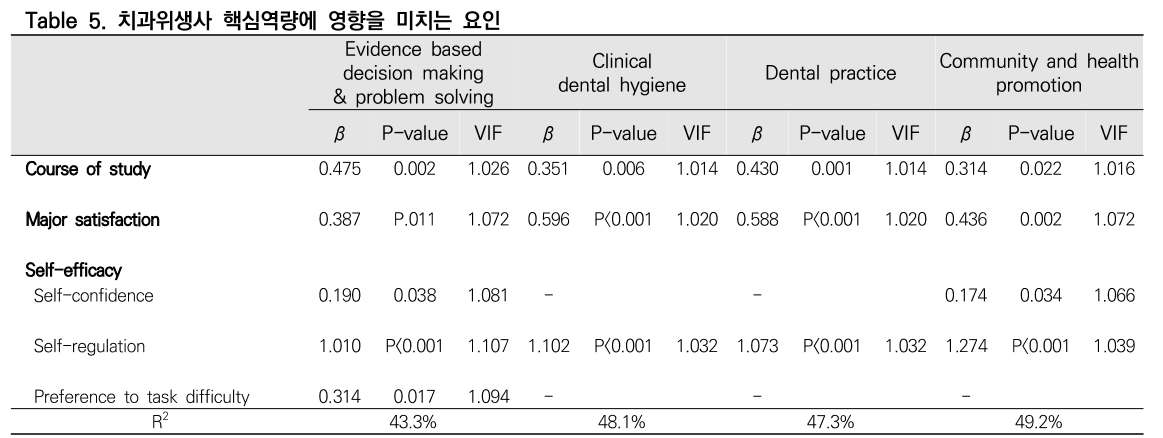 CCTHCV_2019_v19n7_402_t0005.png 이미지