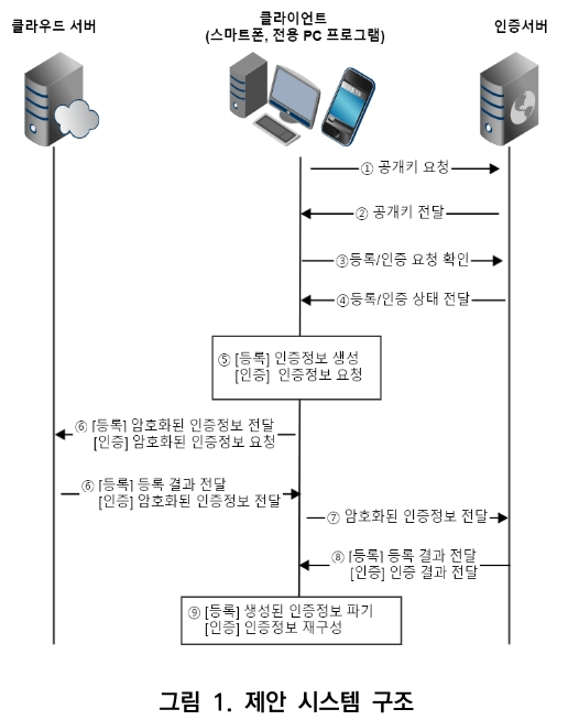 CCTHCV_2019_v19n7_421_f0001.png 이미지