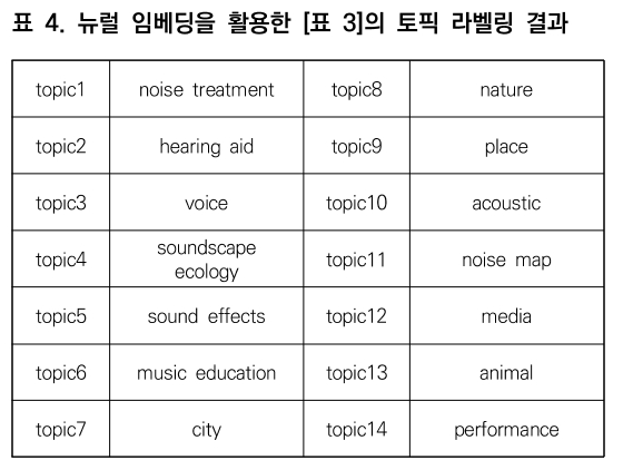 CCTHCV_2019_v19n7_427_t0004.png 이미지