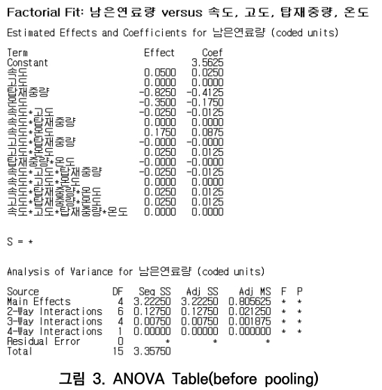 CCTHCV_2019_v19n7_436_f0003.png 이미지