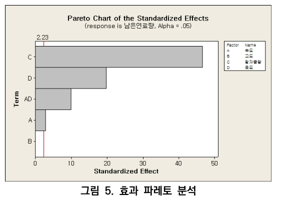 CCTHCV_2019_v19n7_436_f0005.png 이미지