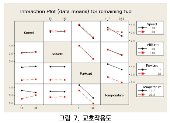 CCTHCV_2019_v19n7_436_f0007.png 이미지