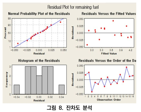 CCTHCV_2019_v19n7_436_f0008.png 이미지