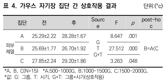 CCTHCV_2019_v19n7_538_t0004.png 이미지