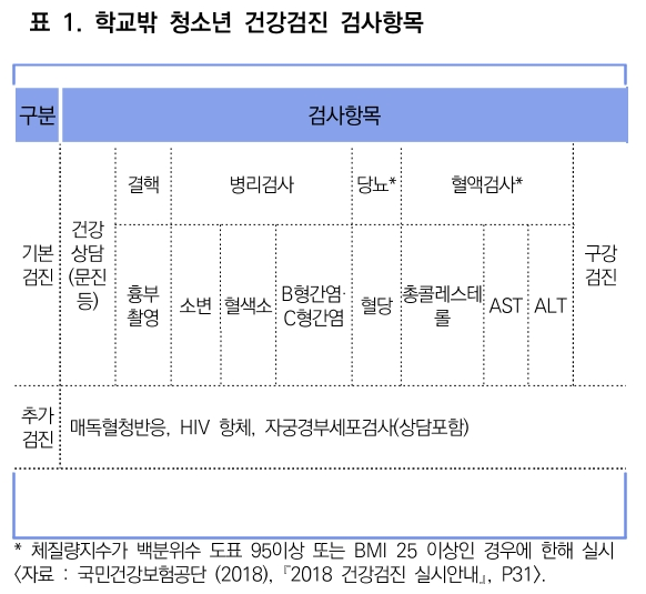 CCTHCV_2019_v19n7_546_t0001.png 이미지