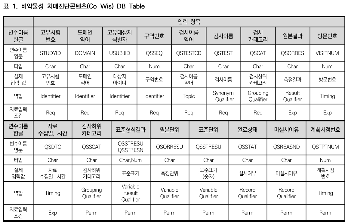 CCTHCV_2019_v19n7_638_t0001.png 이미지