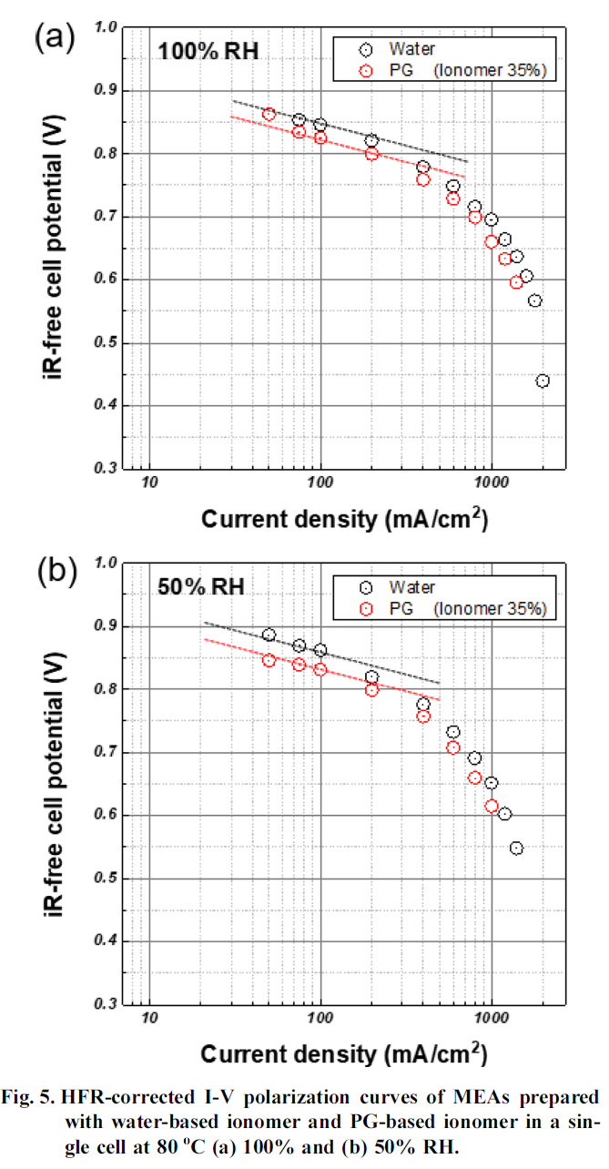 HHGHHL_2019_v57n4_512_f0005.png 이미지