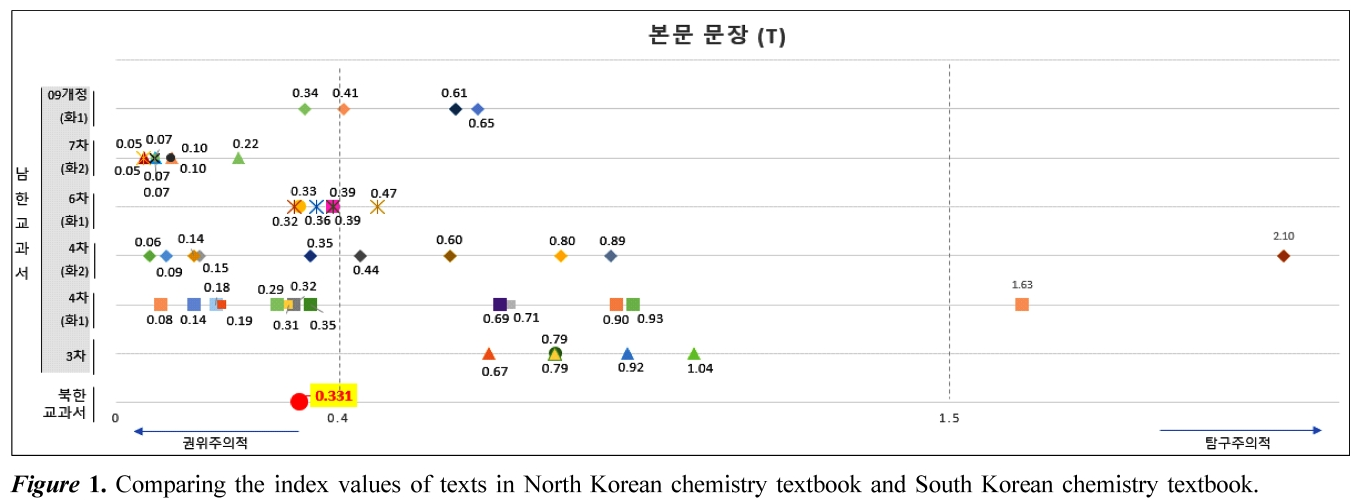 JCGMDC_2019_v63n4_266_f0001.png 이미지