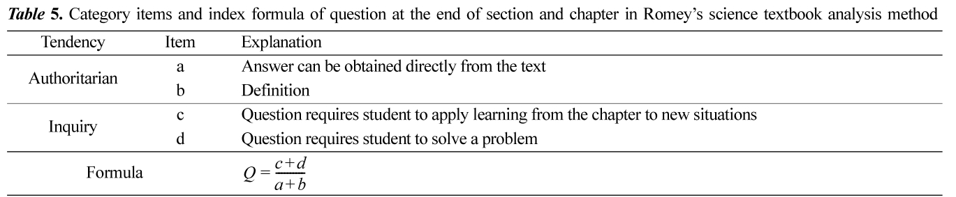 JCGMDC_2019_v63n4_266_t0005.png 이미지